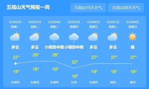 热 海南本周最高气温将达38