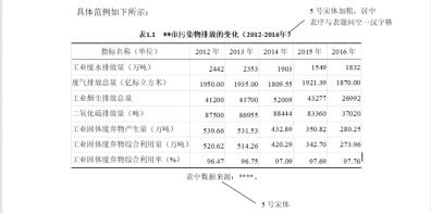 毕业论文表格内字体要求,毕业论文的字体格式要求,毕业论文字体字号格式要求