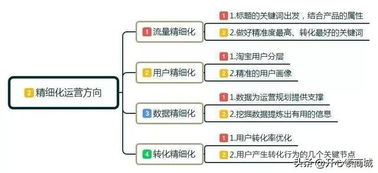 淘宝运营专家建议？淘宝运营主要关注哪些数据(淘宝运营的作用)