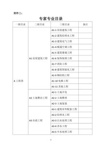 山东省土地发展集团有限公司关于公开征集评标 评审 专家的通知