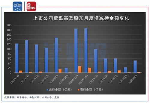 股票诈骗,3个股东一个员工,金额2万,怎么判?