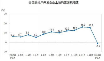 房地产价格走势会如何