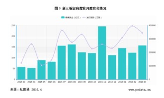 武汉三镇官方：9月1日起停止投资，寻求0元转让100%股权