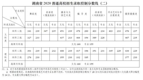 2021湖南高考一本线？2021湖南高考一本分数线是多少