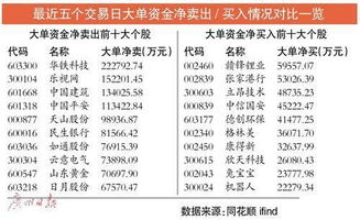 去年a股2000点换算今年a股要多少点