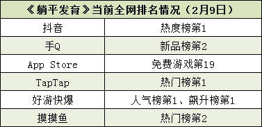 躺平发育 承包春节,今年的第一个黑马竟是恐怖休闲游戏