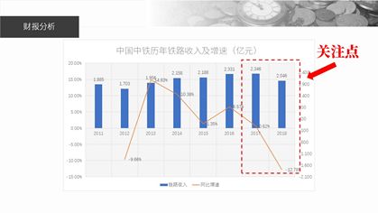 怎么看一个上市公司的财报呢？推荐几个网站