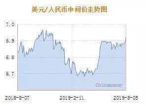 在岸人民币汇率和离岸人民币汇率分别是什么意思