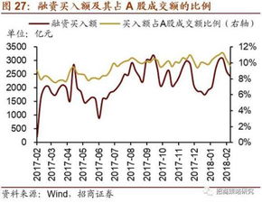 国金证券：等待情绪好转，预计A股市场有望反弹