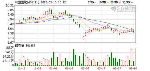 今天买入了中国国航后市会怎么样大家说说
