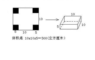 长方体体积的推导过程 搜狗图片搜索