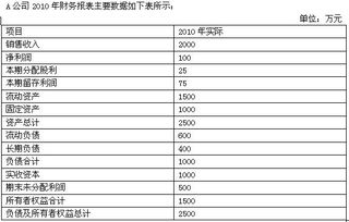 CPA反向购买，2022教材上 A公司发行股票购买了B公司100%的股权，计算合并成本时900／54.55%再乘以其公允价