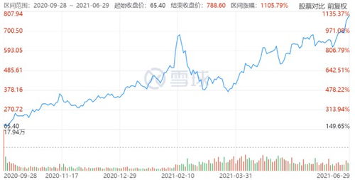 9月19日医美龙头股：爱美客股价下跌5.23%