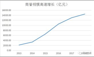 一文教你看懂什么是商誉及商誉减值的来龙去脉