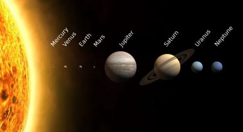 太阳系行星都在同一平面上旋转 原因来自原行星盘