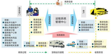 物流查重匹配函数：提升物流准确性与效率的关键技术