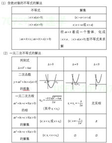 必修一函数知识点总结