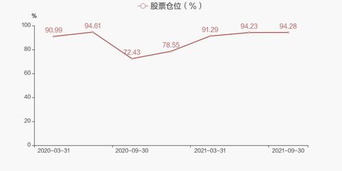 中证500都有哪些股票