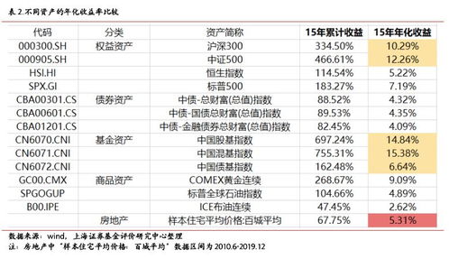 请问如何选择定投基金，作为养老来用？