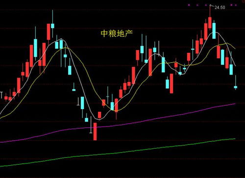 特强K线擒牛战法独家揭秘,在股票书上是找不到