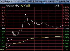 什么样的股票一天能涨20点