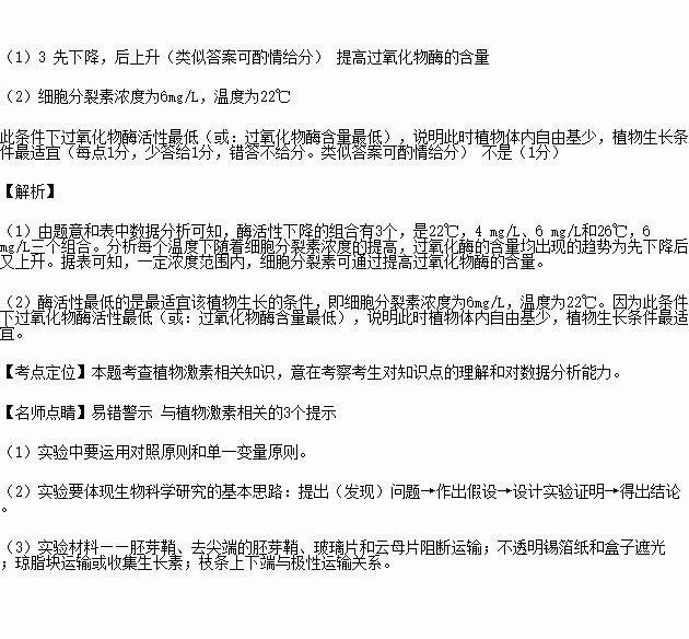 用比色法测水稻幼苗过氧化物酶活性的含量一般是多少