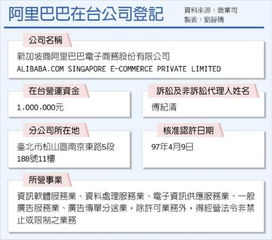 请问阿里巴巴集团对各子公司是怎样管理的？对子公司管什么？管到什么程度？制度体系是怎样的?非常感谢你！