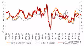 重新审视当下的全球经济 美国的强和欧日的弱