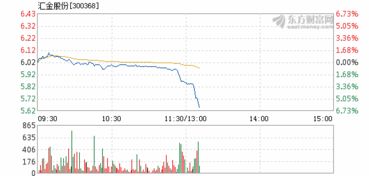 汇金股份与 汇金有连带关系吗