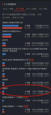 隆平高科一共多少股票