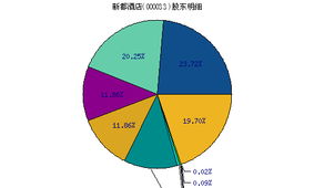 股东退出股本需要退还吗