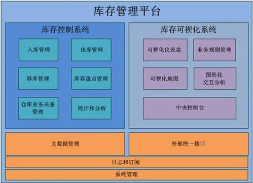 我公司是一般纳税人，没有库存明细帐怎么办？