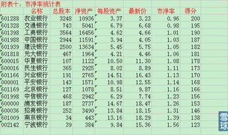 请教：固定股利增长率＝收益留存率＊净资产收益率