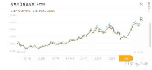 调整出中证100指数意味着什么