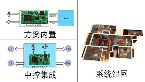 智能照明技术 