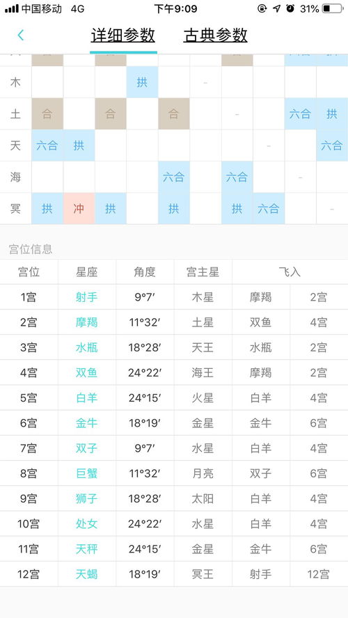 快来看一个非常让人羡慕的朋友的盘 