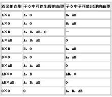 常染色体隐性遗传病 