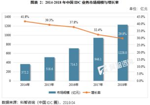 华宇软件的市场分析?华宇软件是什么价位?华宇软件会涨吗?