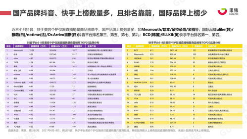 2021年美容仪行业社媒营销分析报告