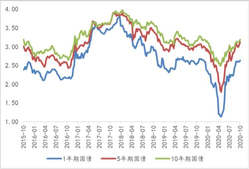 正常情况下货币升值和股市上涨的关系是怎样的