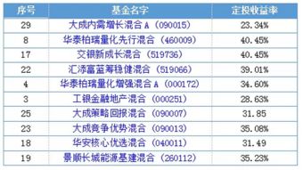 如何选出高收益的好基金