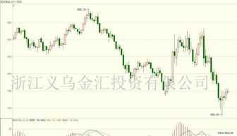 说说黄金外汇和股票的优缺点。炒那种好。