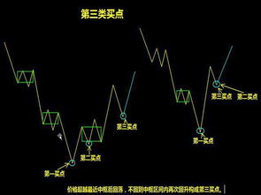 股票区间套定理的内容