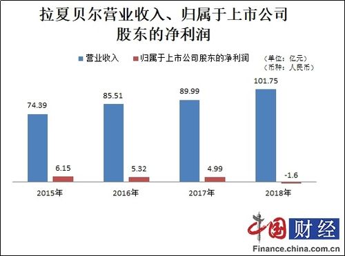 少数股东损益较归属于上市公司股东的净利润大如何理解?