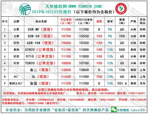 天然橡胶网2019年10月22日橡胶报价 