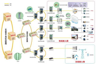 小区三网合一技术方案模板(小区三网合一施工方案)