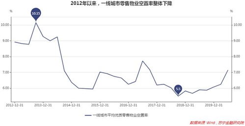 渤海租凭 6.73 的成本 今天可以解套吗 还会再涨吗