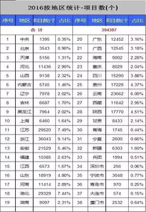 还在愁找不到项目吗 国家发改委公布项目投资平台啦