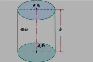 圆柱的面积公式是什么?