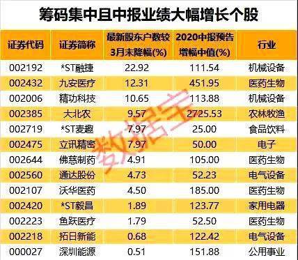 凯中精密：上半年净利润下降75.7%，为599.09万元